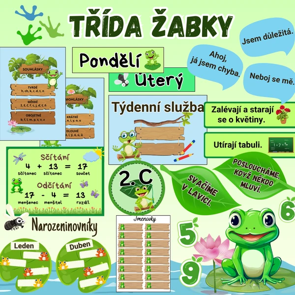 Výzdoba třídy žabky/Narozeninovníky/Souhlásky, samohlásky/Pravidla třídy