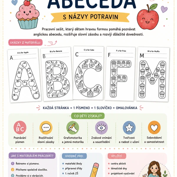 Anglická abeceda A–Z – pracovní listy s názvy potravin