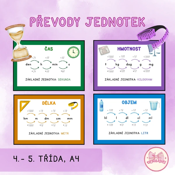 Převody jednotek plakáty