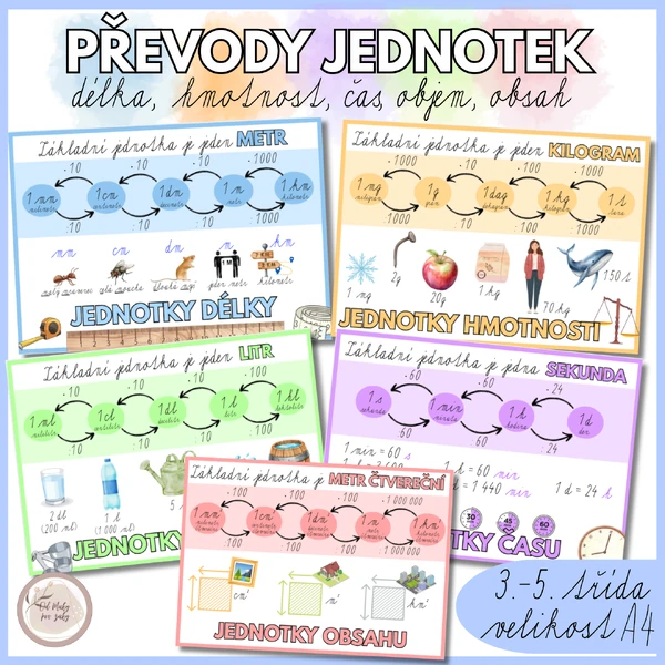 Převody jednotek - plakátky
