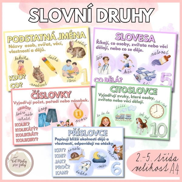 Slovní druhy - plakátky