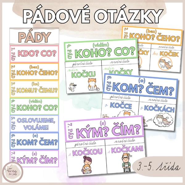Pádové otázky - plakátky