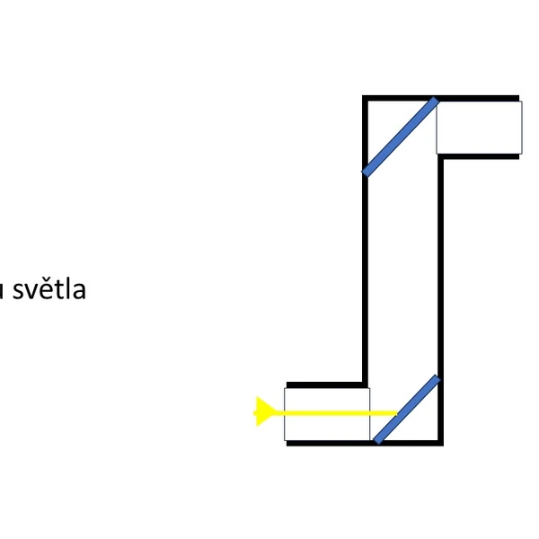 Optika, Měsíční fáze, zákon odrazu světla, princip a využití periskopu