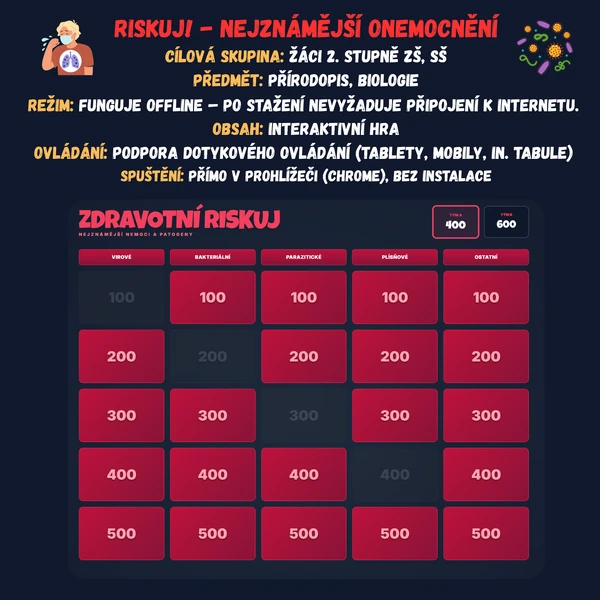 Riskuj - Nejznámější onemocnění