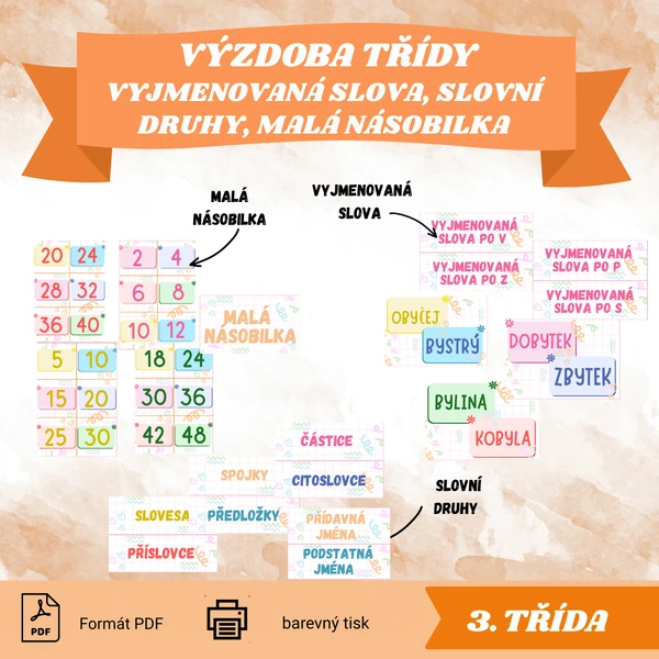 Výzdoba třídy : vyjmenovaná slova, malá násobilka a slovní druhy