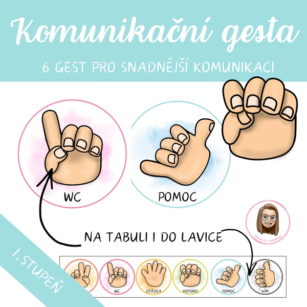 KOMUNIKAČNÍ GESTA