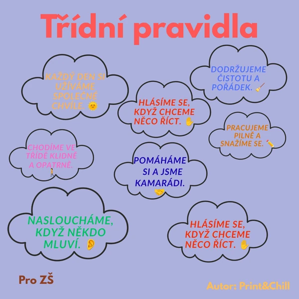 Třídní pravidla – barevné plakáty do třídy