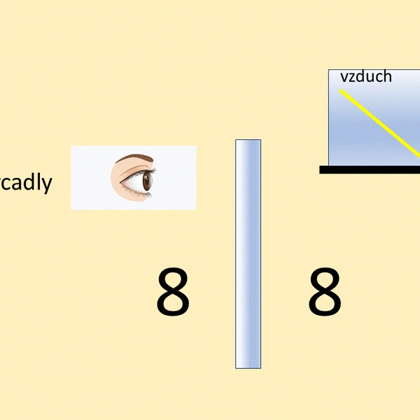 Optika, zobrazení zrcadly, lom světla