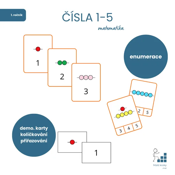Čísla 1-5 (montessori perlový materiál)