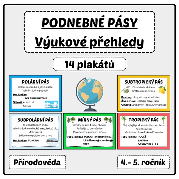 Podnebné pásy - přehledy