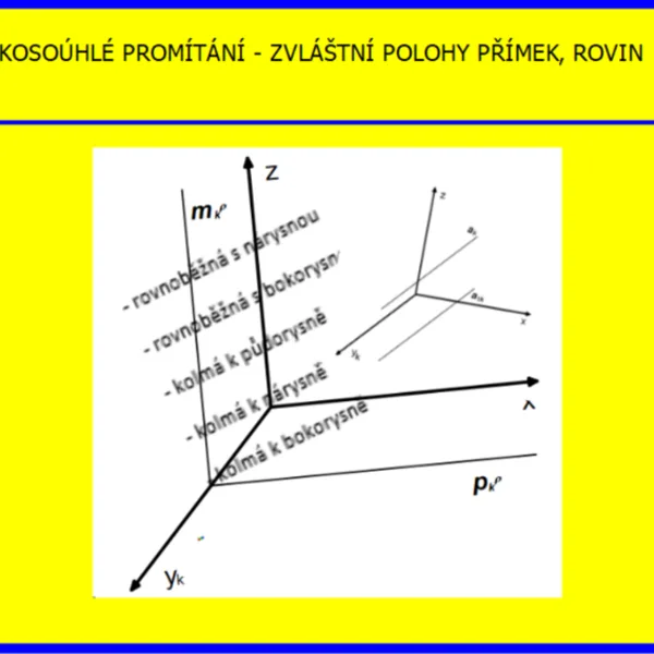 Kosoúhlé promítání, zvláštní poloha přímek, rovin