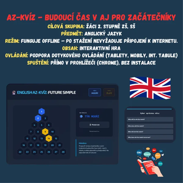 AZ-kvíz - Budoucí čas v AJ pro začátečníky