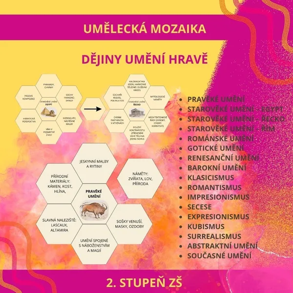 UMĚLECKÁ MOZAIKA - DĚJINY UMĚNÍ HRAVĚ