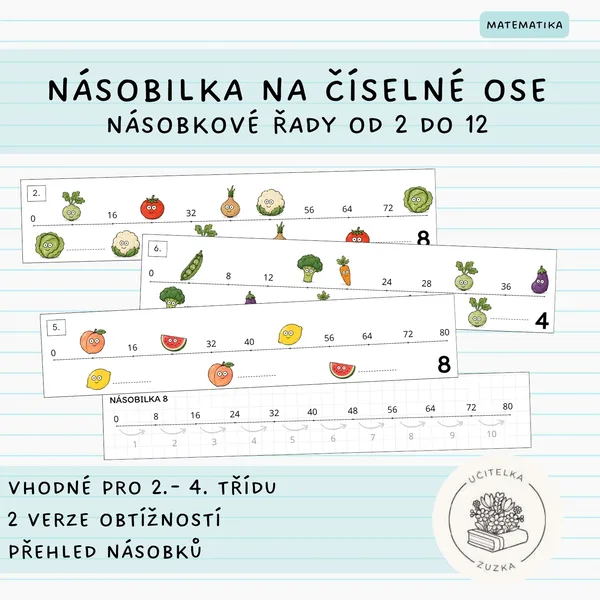 Násobilka na číselné ose