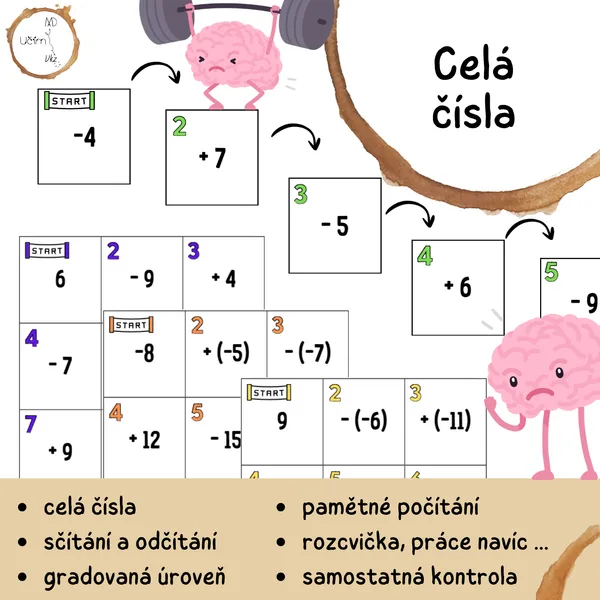 Celá čísla – paměťovka (sčítání a odčítání)