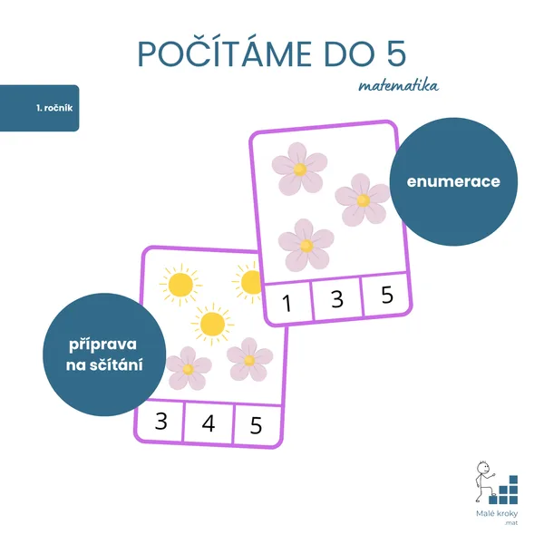 Matematika: počítáme do 5 (s obrázky)