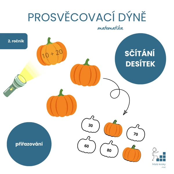 Prosvěcovací dýně: sčítání desítek