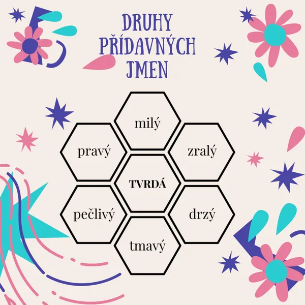 Druhy přídavných jmen - hexagony