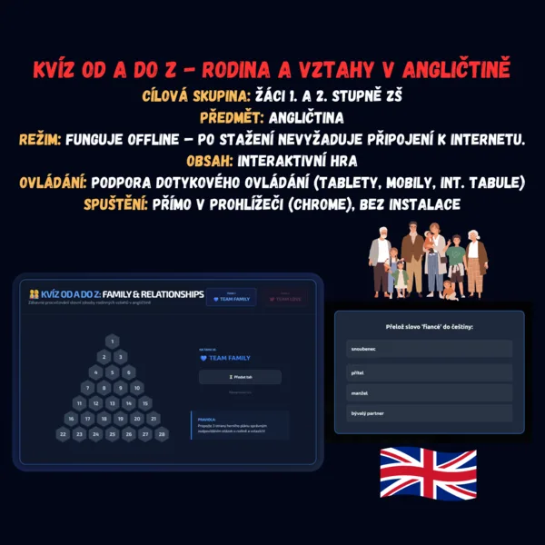 Kvíz od A do Z - Rodina a vztahy v angličtině