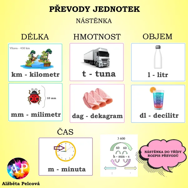 PŘEVODY JEDNOTEK (nástěnka)