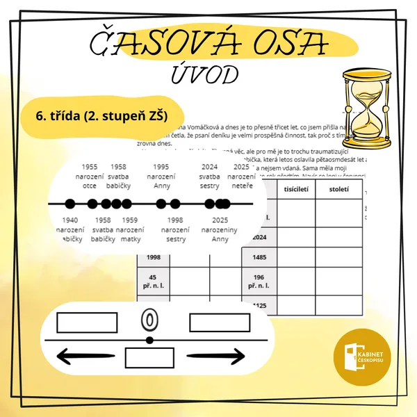 Úvod do dějepisu, časová osa – práce s textem, století, tisíciletí